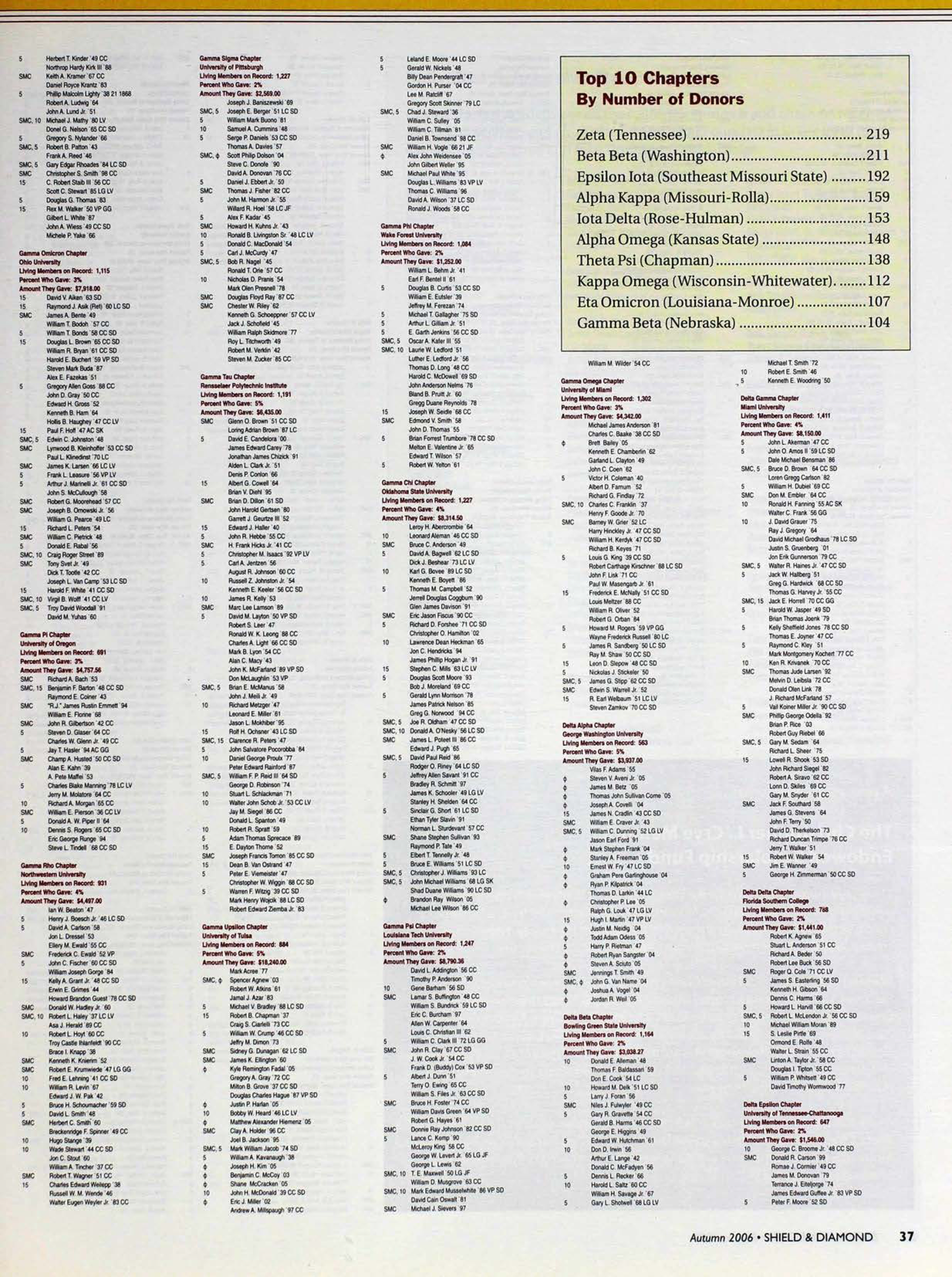 Top 10 Chapters by Number of Donors